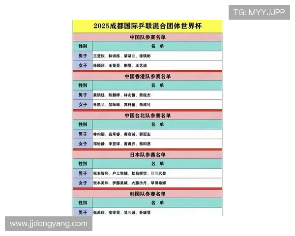 乒乓球意识排行榜揭晓深圳乒乓球队荣登第八位引发关注